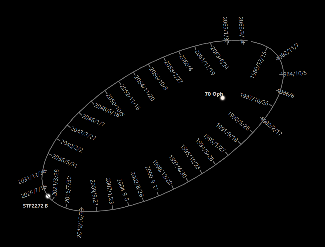 70 Ophiuchi Binary Orbit