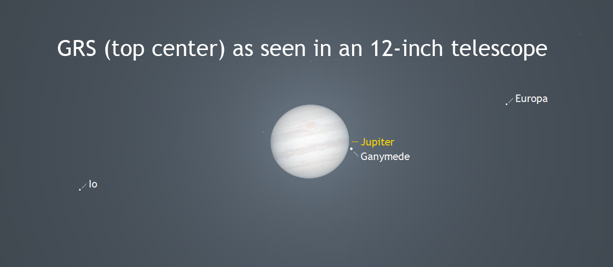 Jupiter Great Red Spot