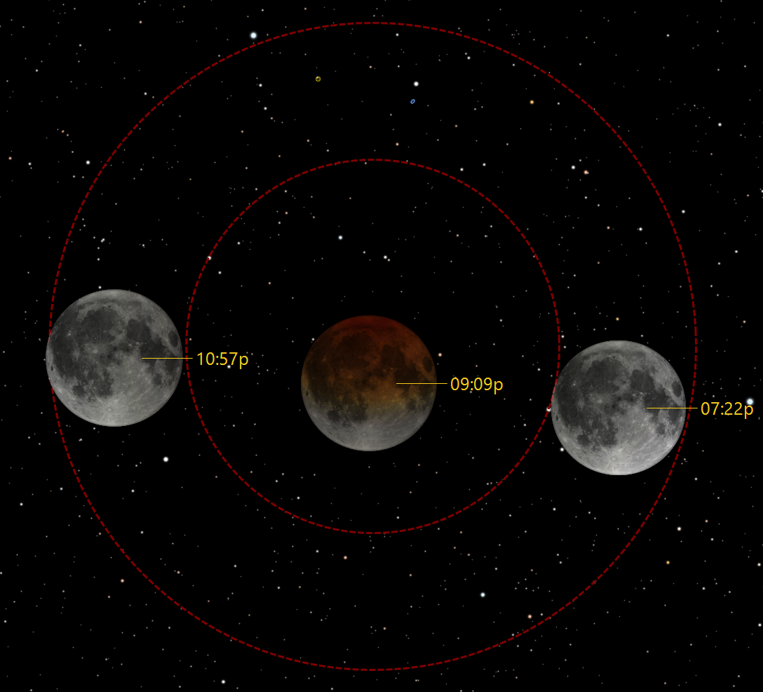 Lunar Eclipse Planning