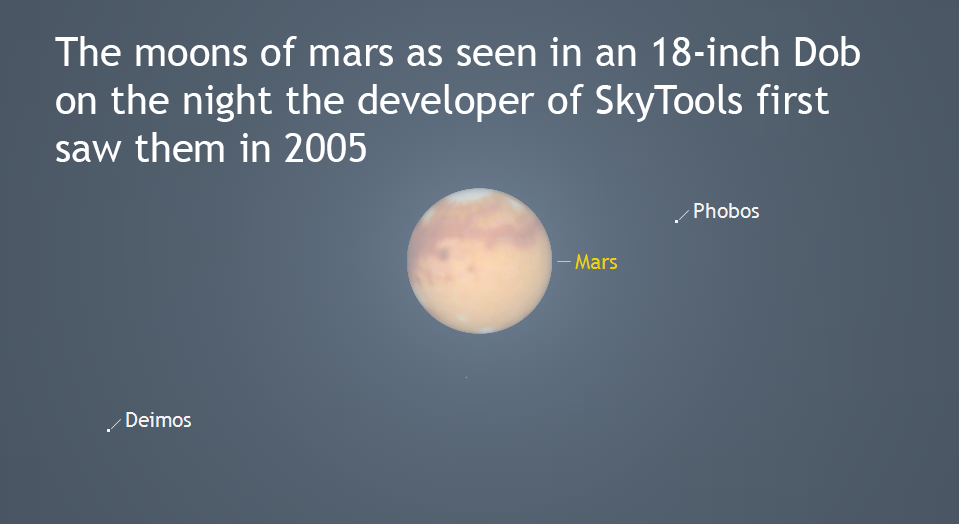 Mars Moons Eyepiece View