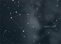 Naked Eye Simulation