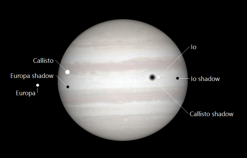 Jupiter Satellite Shadows